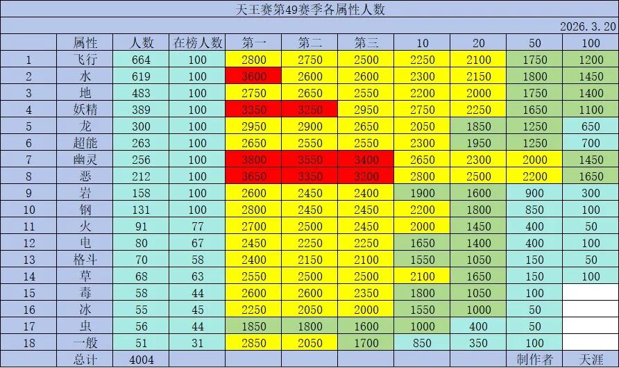 单日线下返利活动